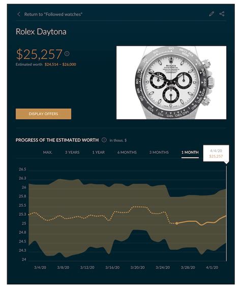 chrono24 price chart.